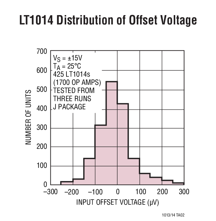 LT1013AMHӦͼ